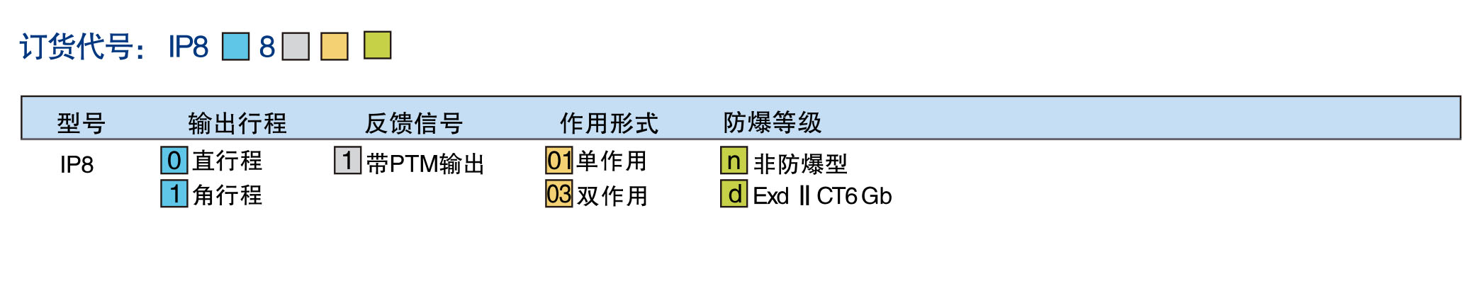 ip8081ap8181订货号.jpg