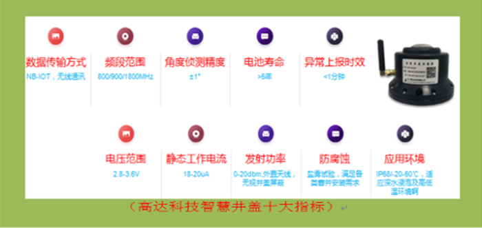 高达科技智慧井盖十大指标.jpg