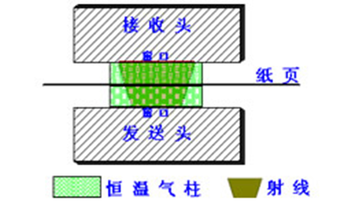 测量间歇恒温技术.jpg